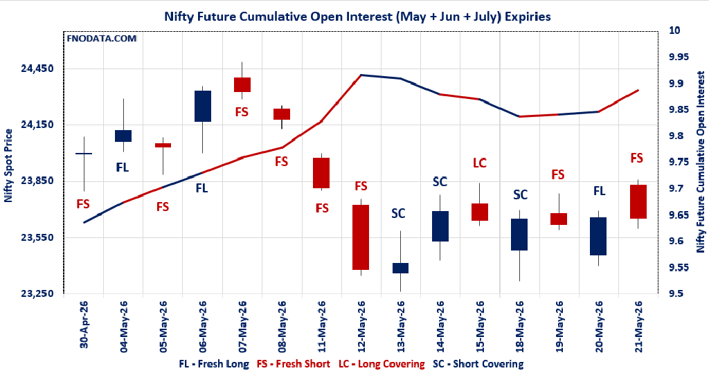 Open Interest Volume Analysis