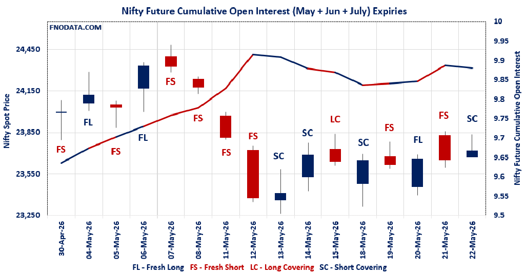 Open Interest Volume Analysis