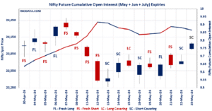 Open Interest Volume Analysis