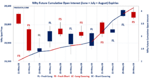 Open Interest Volume Analysis