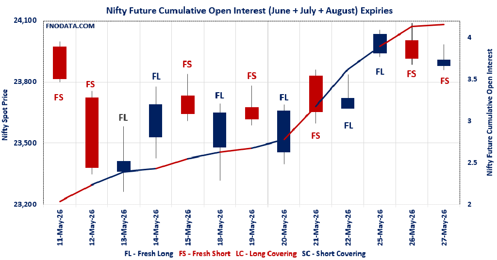 Open Interest Volume Analysis