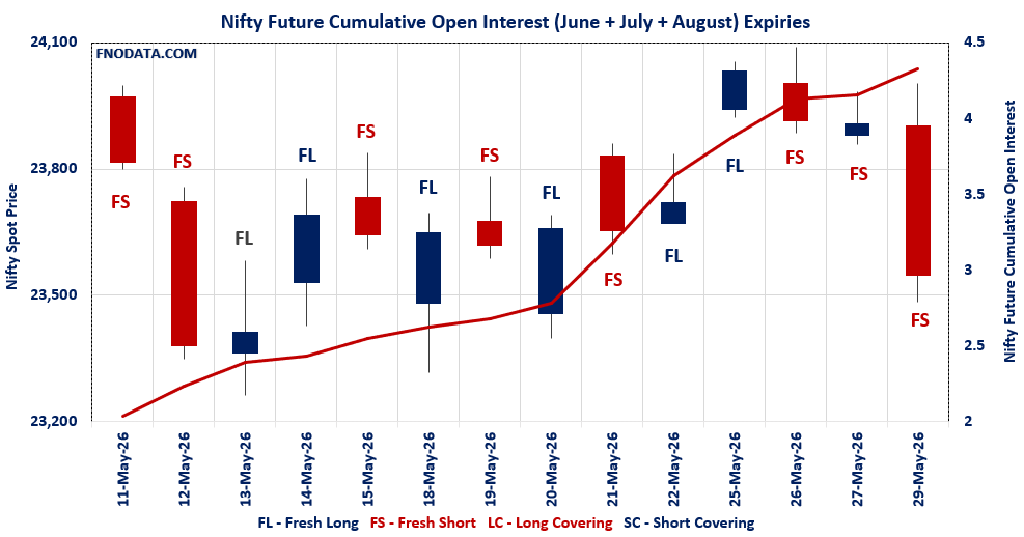 Open Interest Volume Analysis