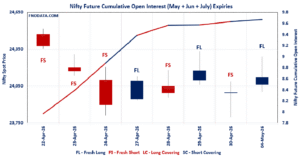 Open Interest Volume Analysis