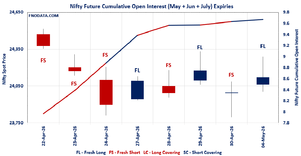 Open Interest Volume Analysis
