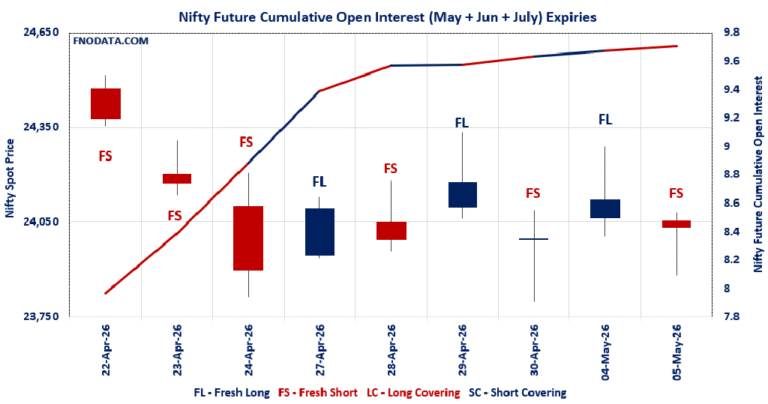 Open Interest Volume Analysis