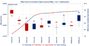 Open Interest Volume Analysis