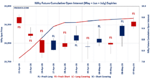 Open Interest Volume Analysis