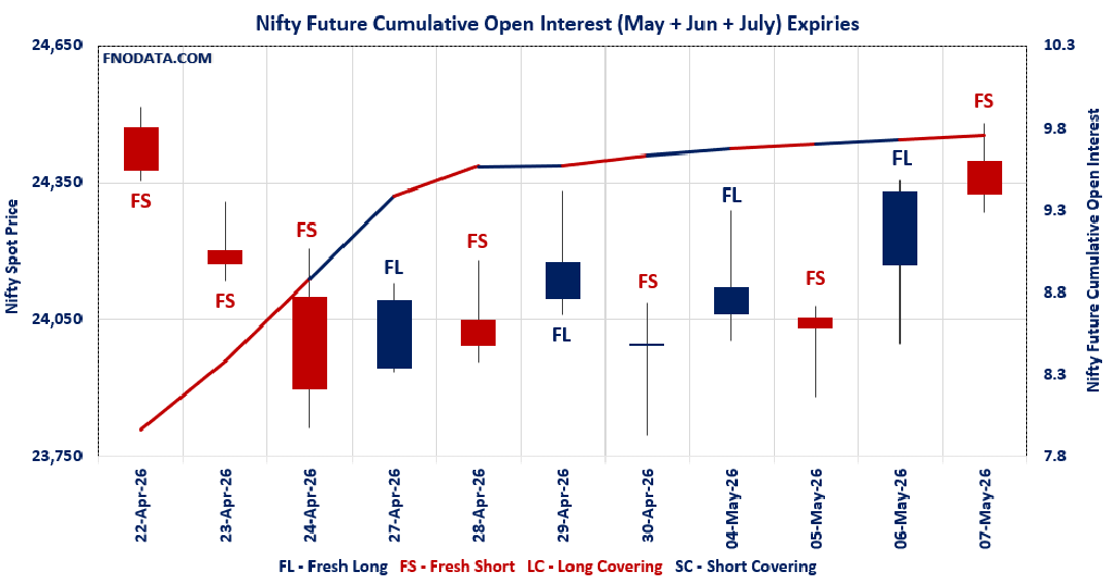 Open Interest Volume Analysis