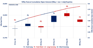 Open Interest Volume Analysis