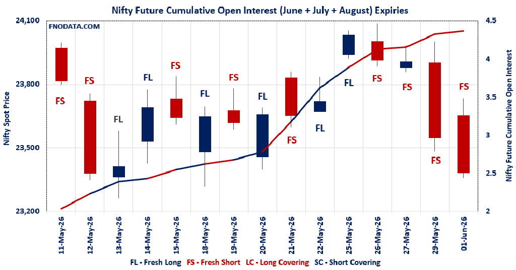 Open Interest Volume Analysis