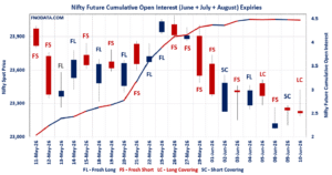Open Interest Volume Analysis