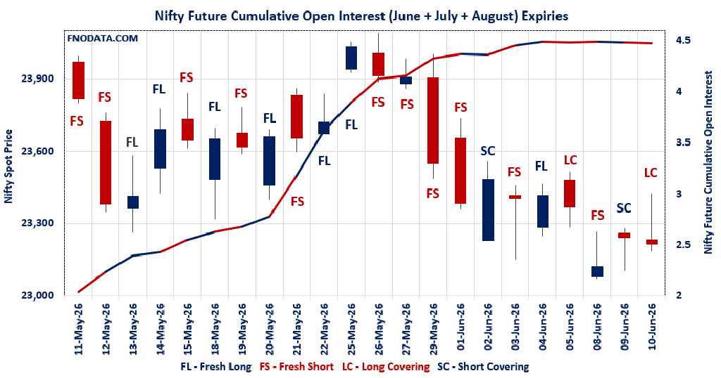 Open Interest Volume Analysis