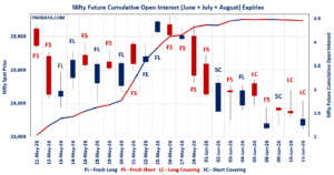 Open Interest Volume Analysis