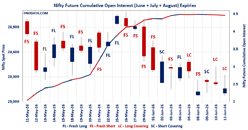 Open Interest Volume Analysis