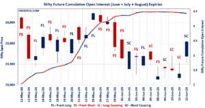 Open Interest Volume Analysis