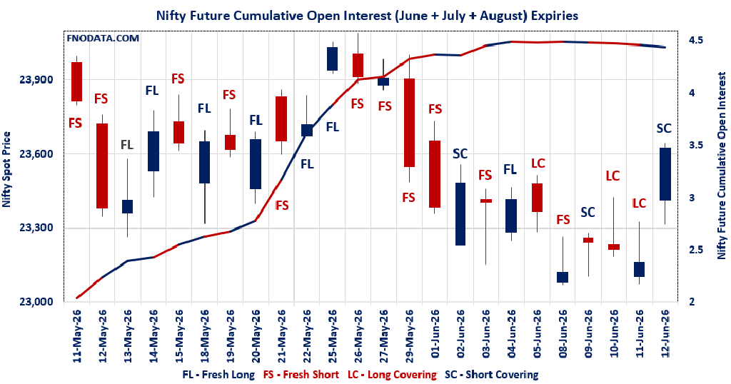 Open Interest Volume Analysis