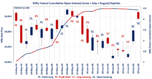 Open Interest Volume Analysis