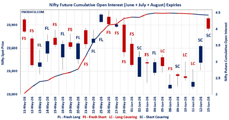 Open Interest Volume Analysis