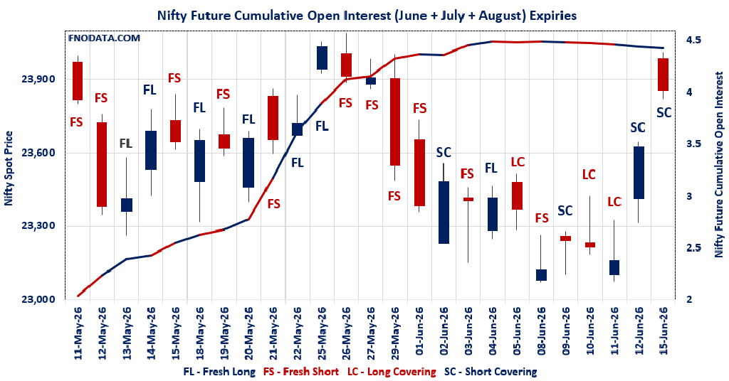 Open Interest Volume Analysis