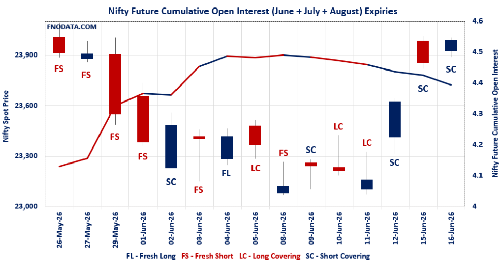 Open Interest Volume Analysis