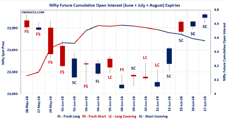 Open Interest Volume Analysis