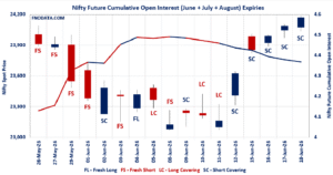 Open Interest Volume Analysis