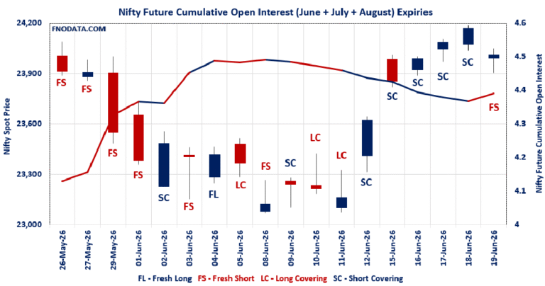 Open Interest Volume Analysis