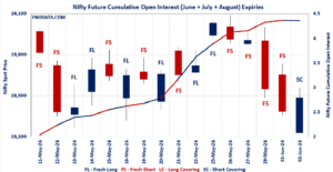 Open Interest Volume Analysis