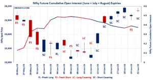 Open Interest Volume Analysis