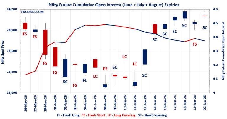 Open Interest Volume Analysis