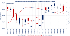 Open Interest Volume Analysis