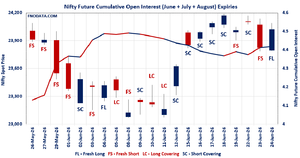 Open Interest Volume Analysis