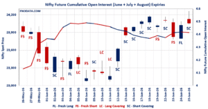 Open Interest Volume Analysis
