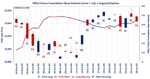 Open Interest Volume Analysis