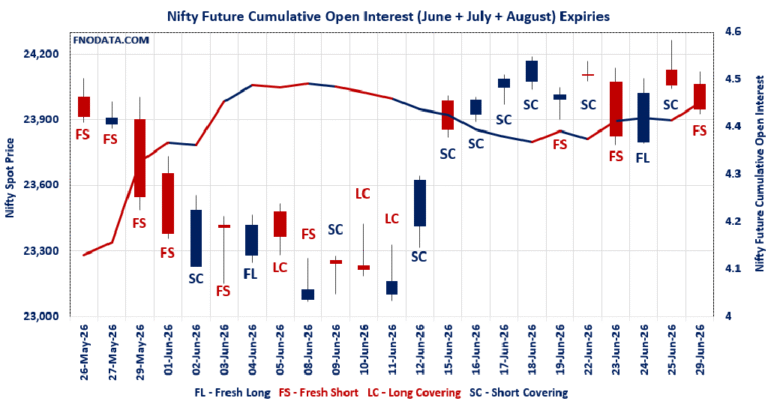 Open Interest Volume Analysis