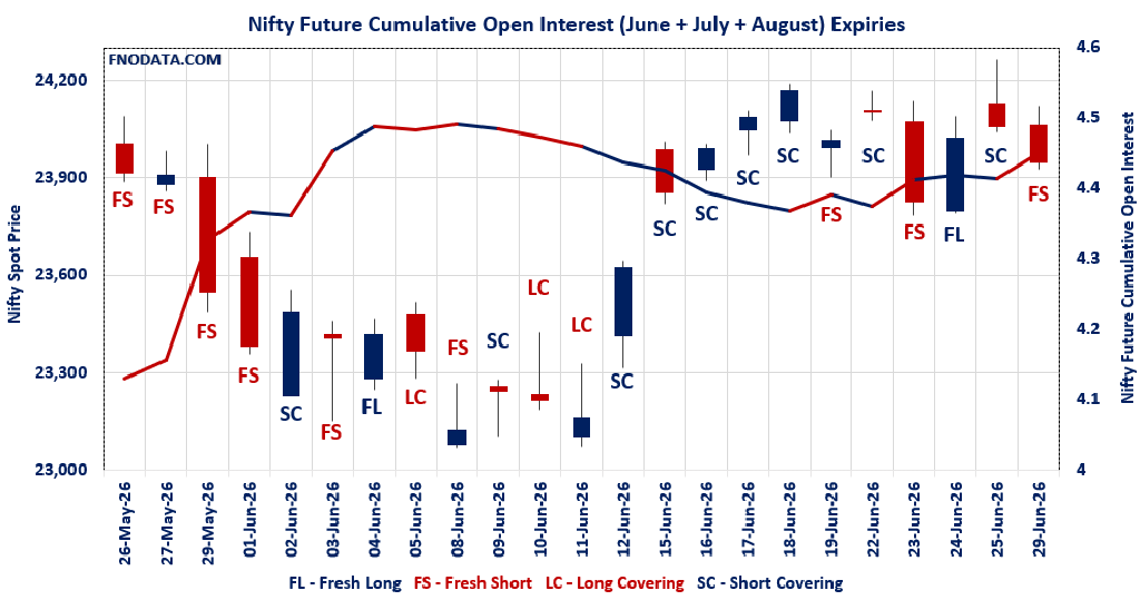 Open Interest Volume Analysis