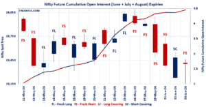 Open Interest Volume Analysis