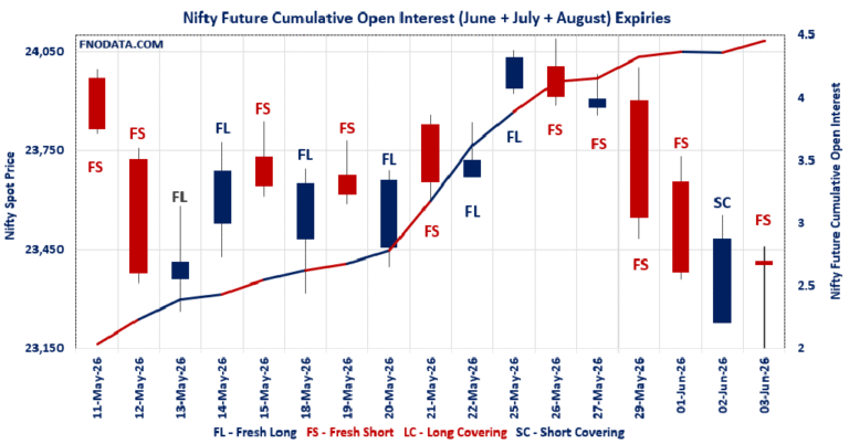 Open Interest Volume Analysis