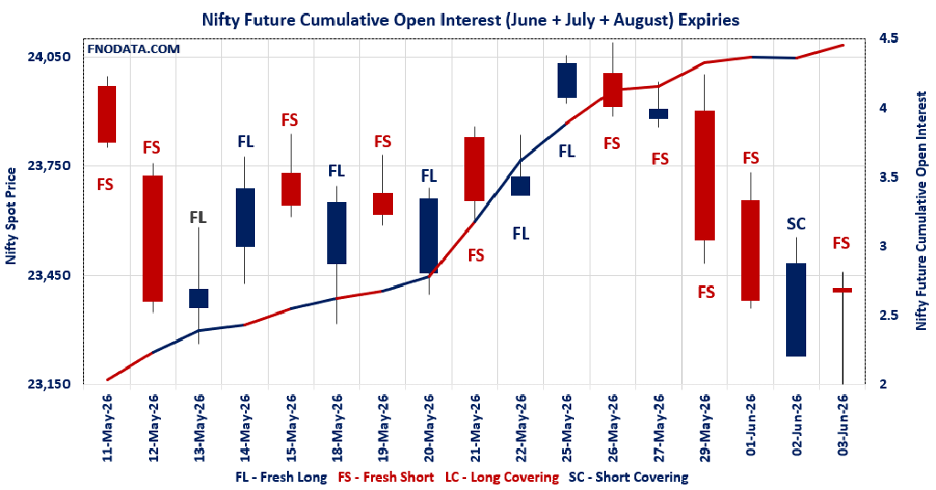 Open Interest Volume Analysis