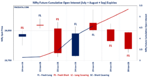 Open Interest Volume Analysis
