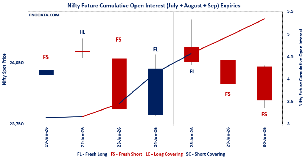 Open Interest Volume Analysis