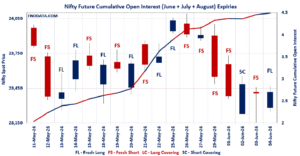 Open Interest Volume Analysis