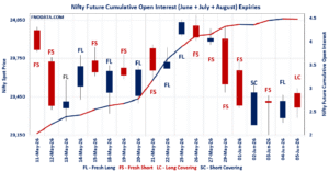 Open Interest Volume Analysis