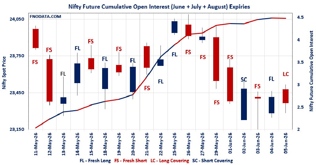 Open Interest Volume Analysis