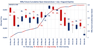 Open Interest Volume Analysis
