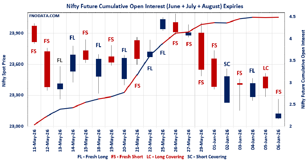 Open Interest Volume Analysis