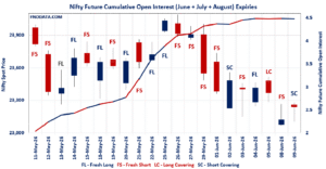 Open Interest Volume Analysis