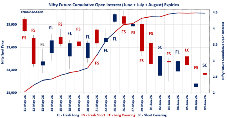 Open Interest Volume Analysis