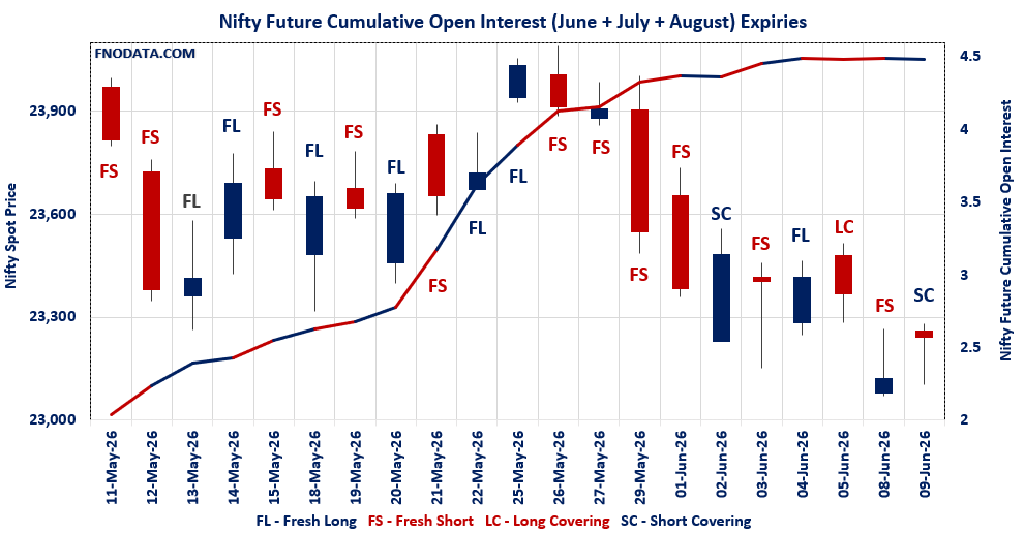 Open Interest Volume Analysis