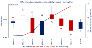 Open Interest Volume Analysis